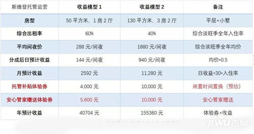 建发房产怎么网上买