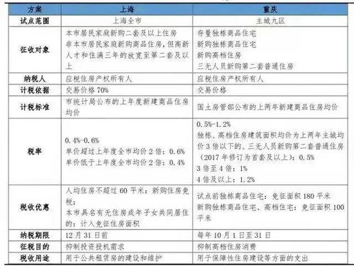 房产计税依据怎么来的