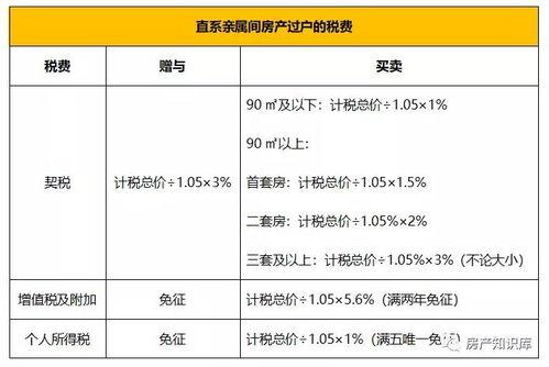 房产计税依据怎么来的