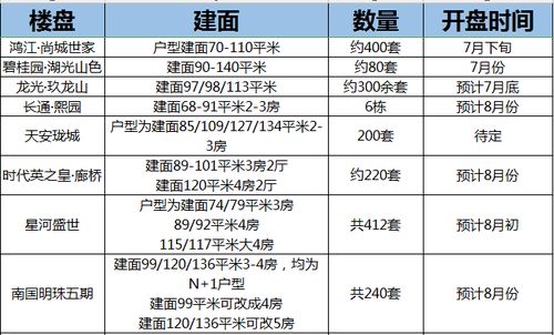 大亚湾房产个税怎么计算