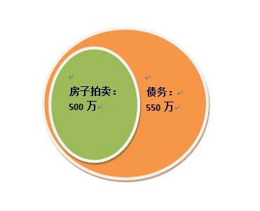 司法拍卖房产怎么查税