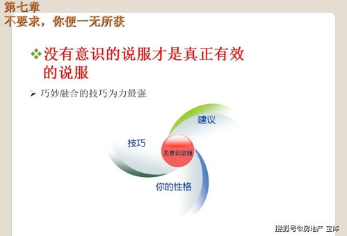 集团房产怎么做销售