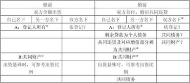 诉讼离婚房产怎么询价