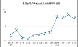 房产增加面积怎么办
