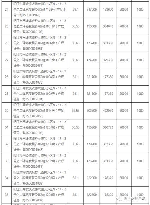 拍卖房产费用怎么收取