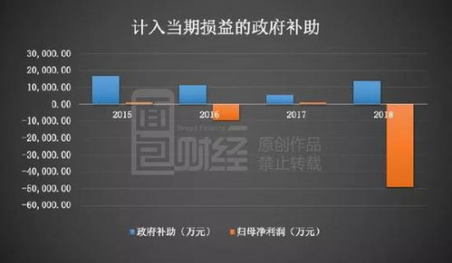 公司买的房产怎么计提