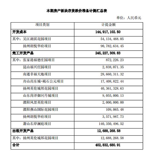 公司买的房产怎么计提