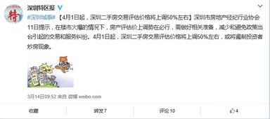 买卖房产价格怎么评估