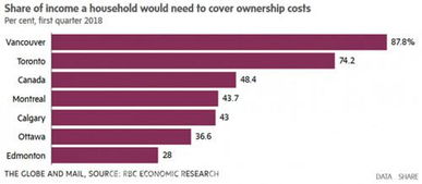 温哥华房产工资怎么样 温哥华房产工资怎么样