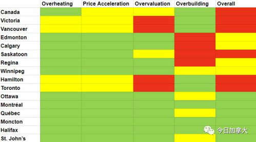 温哥华房产工资怎么样 温哥华房产工资怎么样