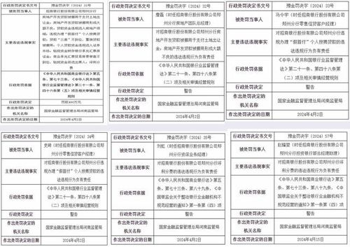 房产招商员工提成怎么算