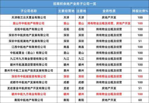 房产招商员工提成怎么算