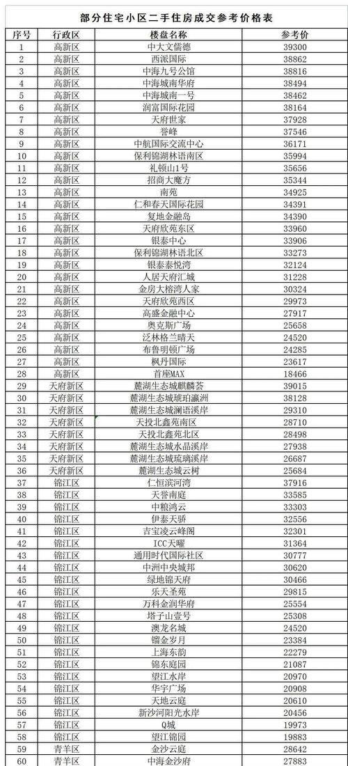 房产招商员工提成怎么算