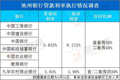 个人的房产怎么贷款利率