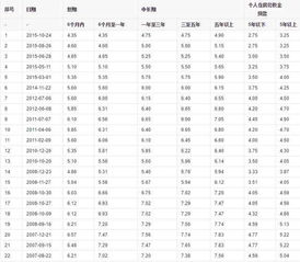 个人的房产怎么贷款利率