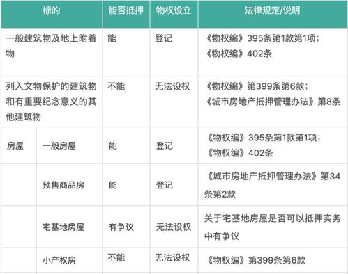 房产抵押二抵怎么算