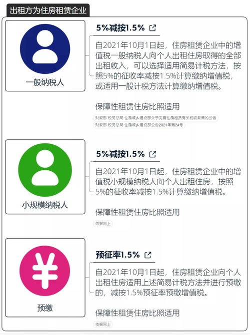 公司房产税怎么填报