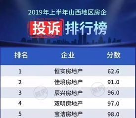 千家房产怎么投诉