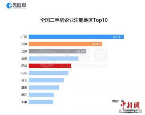 千家房产怎么投诉