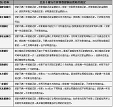 房产提前还款利息怎么算