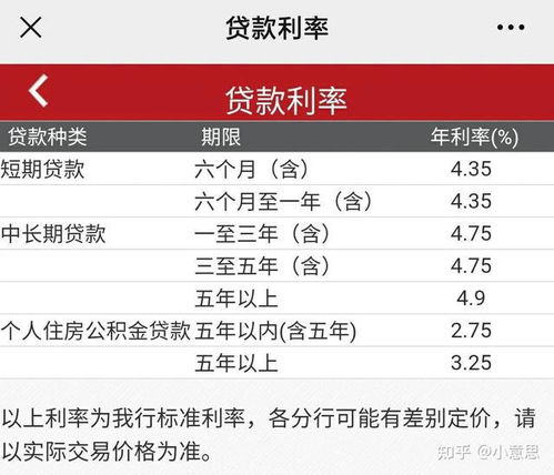 房产提前还款利息怎么算