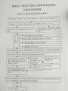 公司注销后房产怎么租