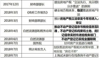 国有房产流拍怎么