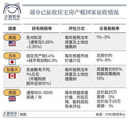 国有房产流拍怎么