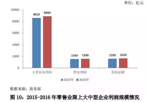 房产企业营业利润怎么算 房产企业营业利润怎么算
