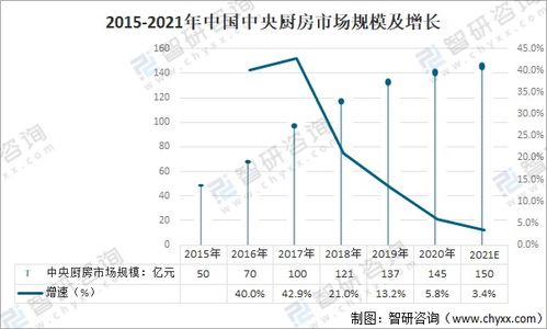中央厨房产量怎么计算