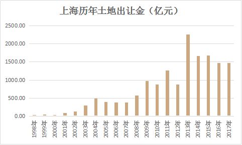 房产税一万二怎么交