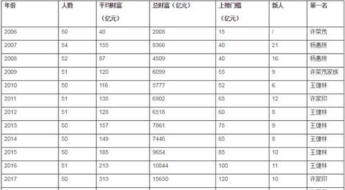 房产老板身价怎么计算的
