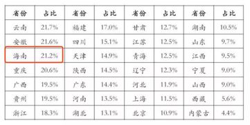 云南查询房产户名怎么查