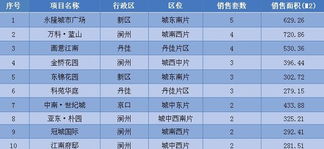 房产发作品频率怎么算