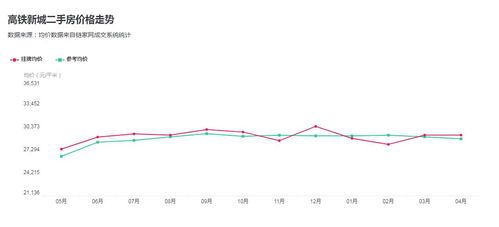 房产发作品频率怎么算