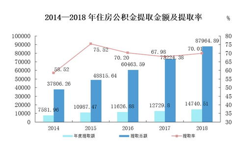 房产发作品频率怎么算