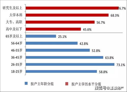 城镇家庭户均房产怎么算