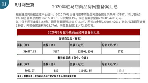 房产运营管理月报怎么写