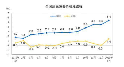 房产项目建设进度怎么写