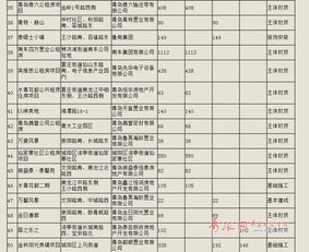 房产项目建设进度怎么写