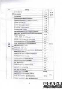 房产档案怎么归档的呢