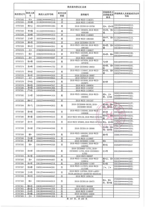 自住公寓怎么登记房产抵押