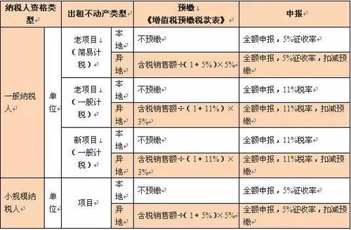 失去投资价值房产怎么处理