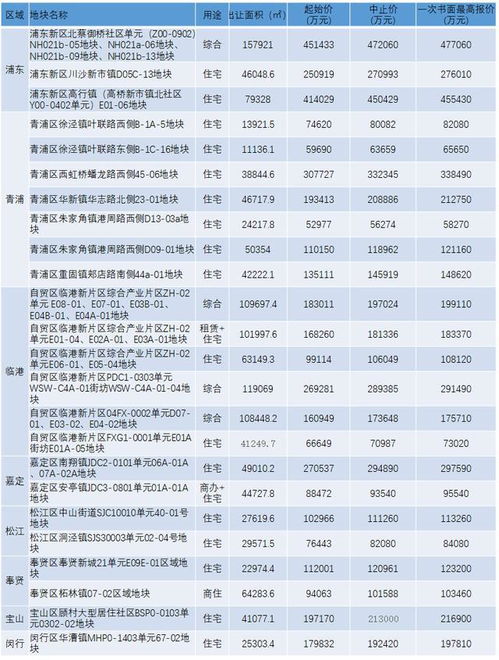 长兴房产有价无市价怎么算