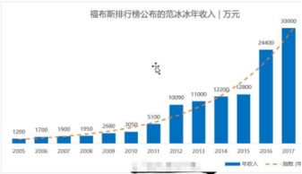 房产年检费怎么分类