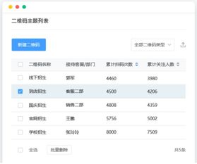 主推房产信息怎么写