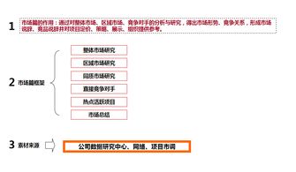 房产应对说辞怎么说