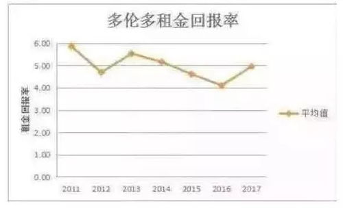 海外房产花费怎么算的