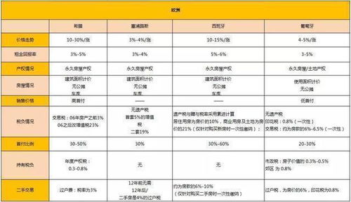 海外房产花费怎么算的