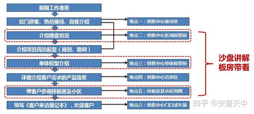 真诚房产顾问怎么样